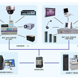 多媒體系統在信息系統技術服務中的應用與發展