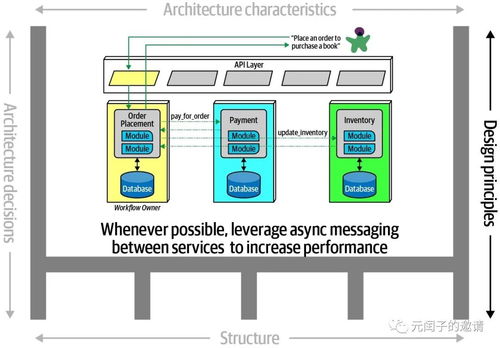 信息系統(tǒng)技術(shù)服務(wù) 現(xiàn)代架構(gòu)師的必備知識(shí)框架